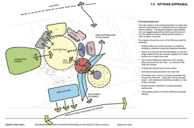 Didcot Civic Centre Refurbishment feasibility plan